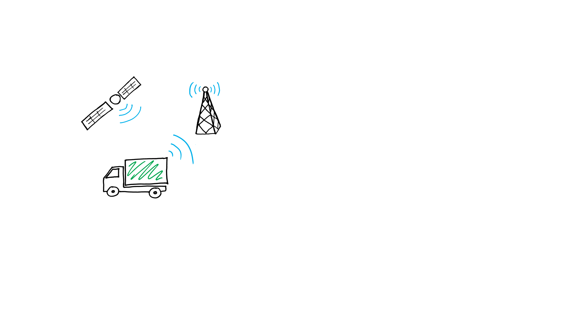 GPS vehicle tracking system ONGPS